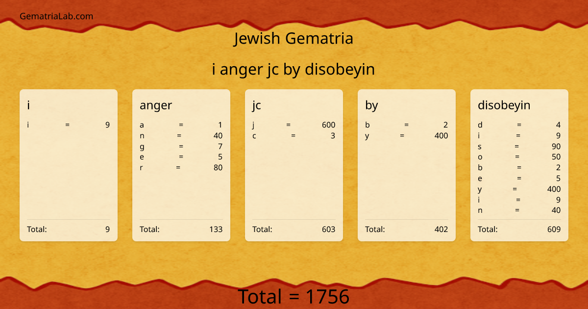 i anger jc by disobeyin in jewish Gematria
